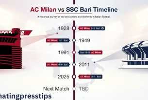 AC Milan vs SSC Bari Timeline