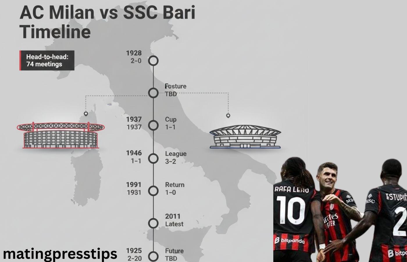 AC Milan vs SSC Bari Timeline